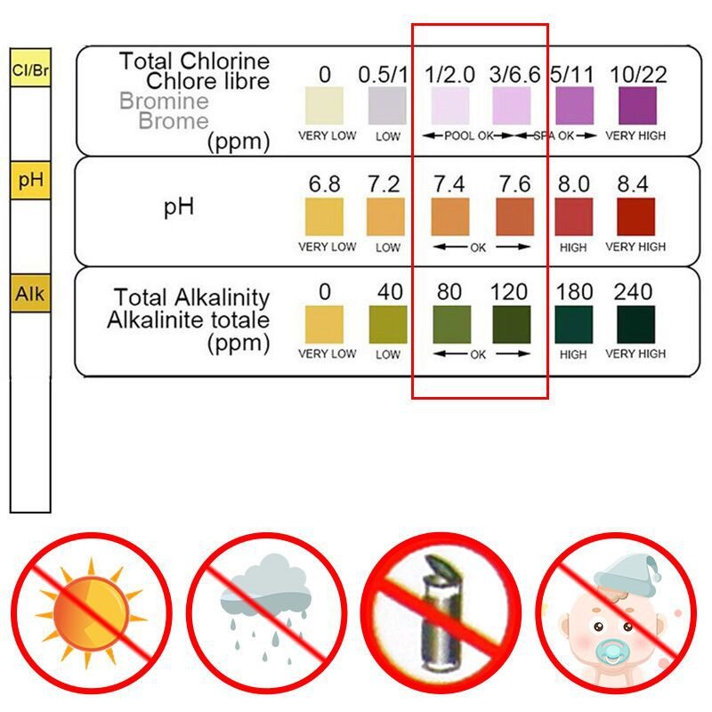 Water Testing Kit - 50 Buah Strip Tes PH Klorin